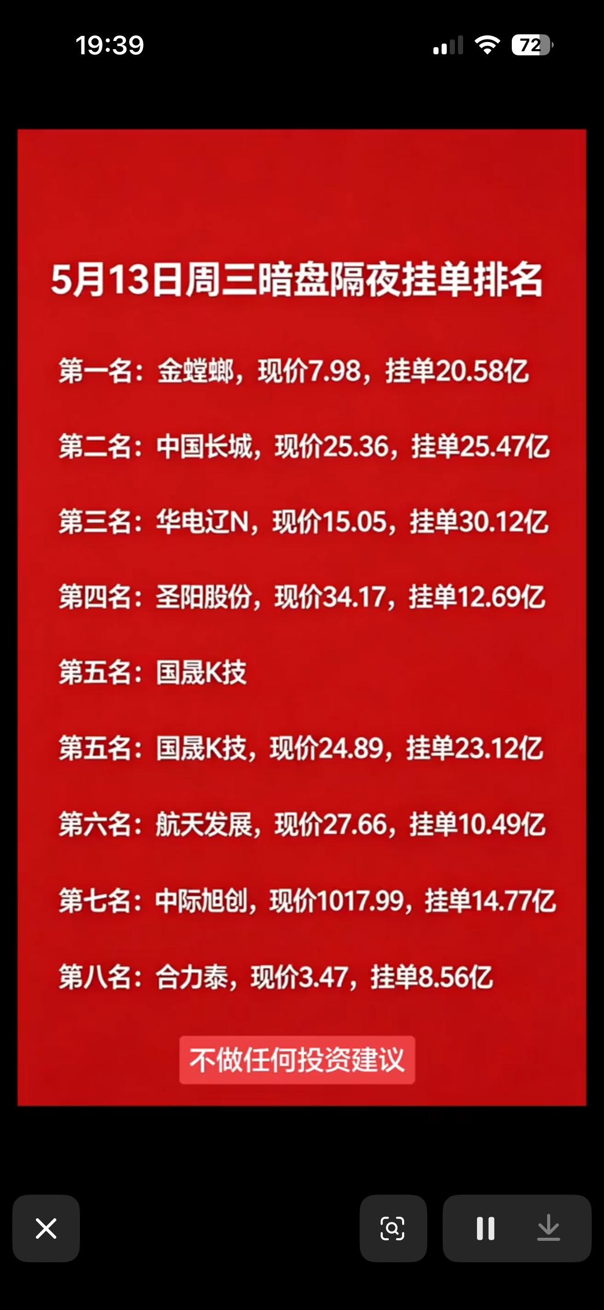 5月13日周三暗盘隔夜挂单排名出炉！5月13日周三暗盘隔夜挂单排名新鲜出炉啦