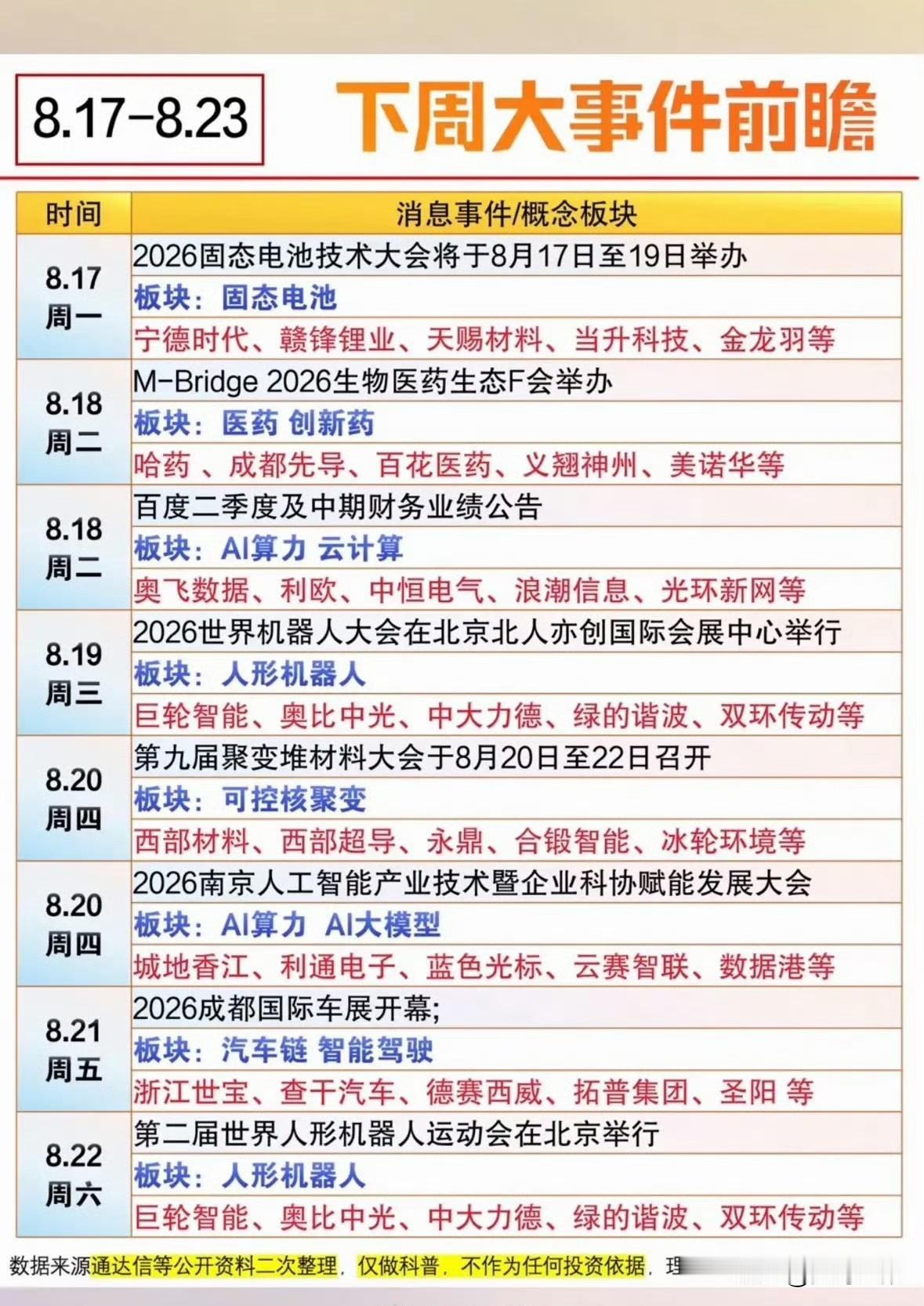 8月17日下周大事记，提前了解行业动态时间来到8月17‑8月23日，新的一