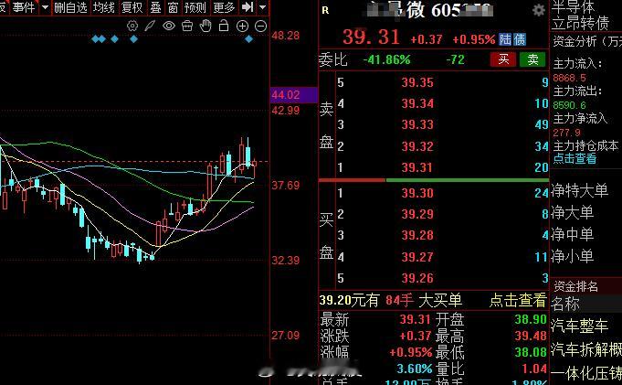 这个准备起飞了，下午盯好了！！！微股票