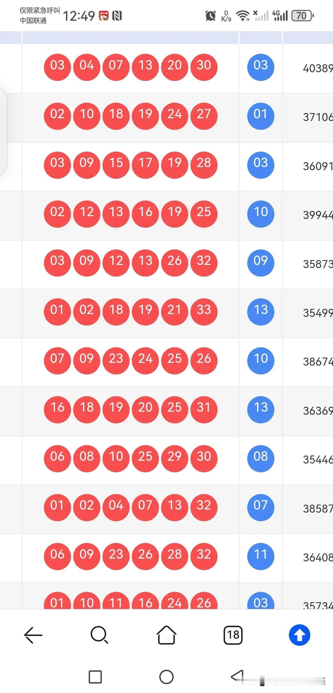 今日双色球选号看点在哪？看大小，大号将逐步回暖，大小号将势均力敌，大小比3: