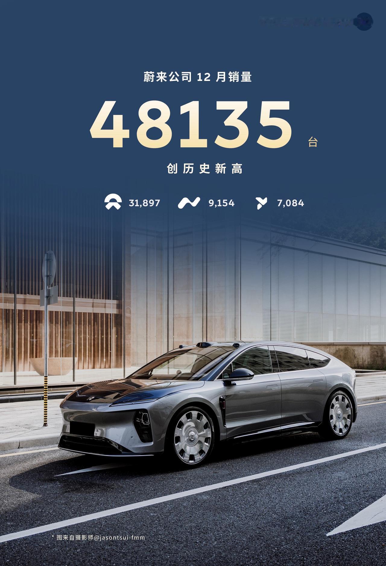 销量大大大超预期！差一点实现蔚5万！蔚来销量一路起飞！12月交付新车48135台