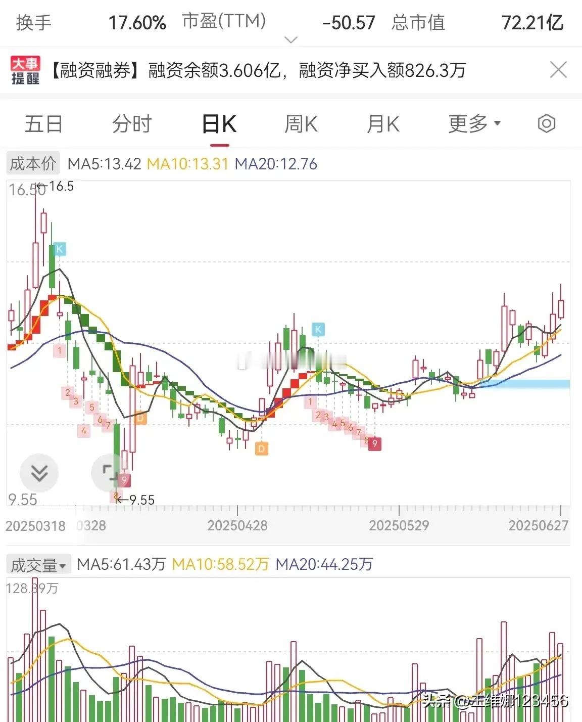 股票换手率暗藏玄机！3%、7%、15%三大临界点揭秘主力动向，散户必看！