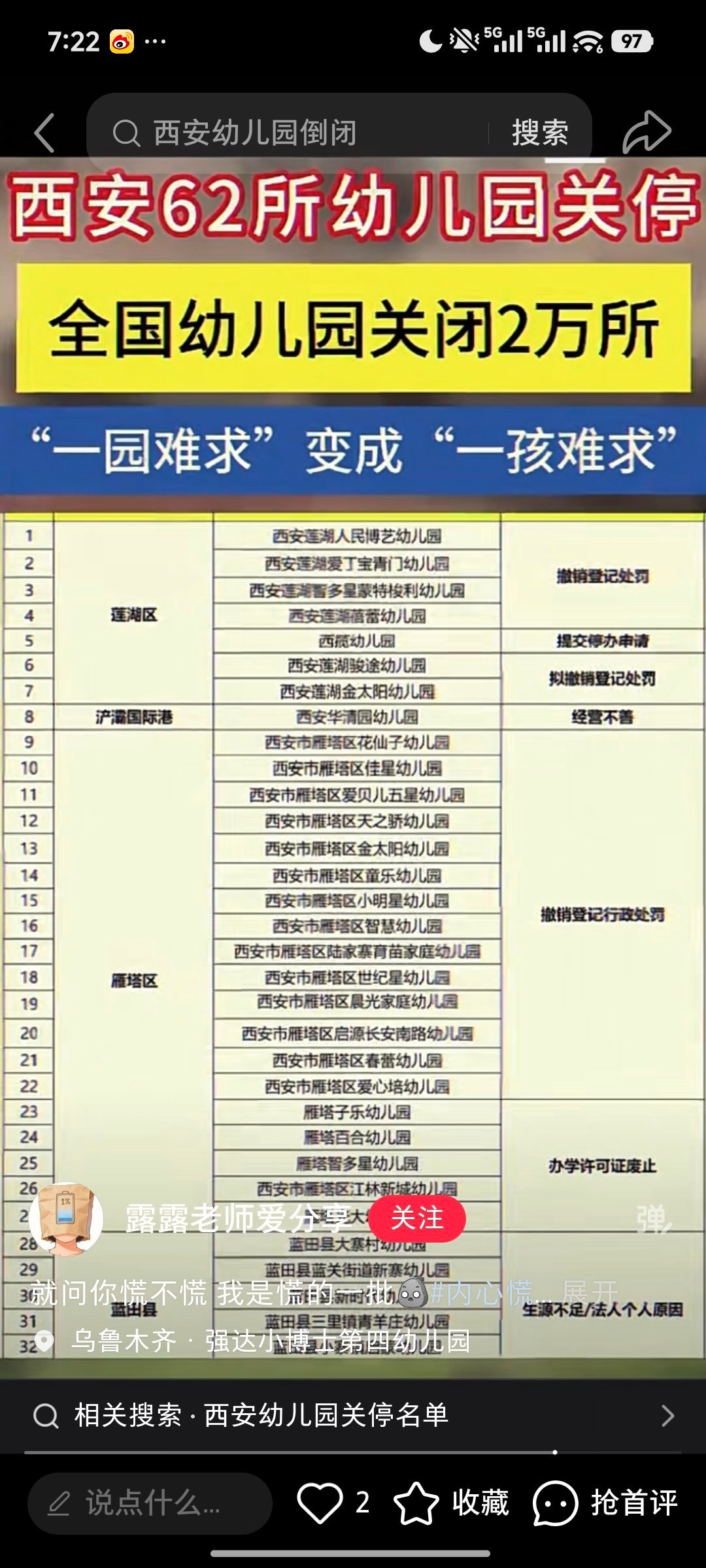 落叶霜花梦笑岔气了，小红书给我推的西安雁塔区都是比较有钱住哪儿，赛格本部都在哪儿