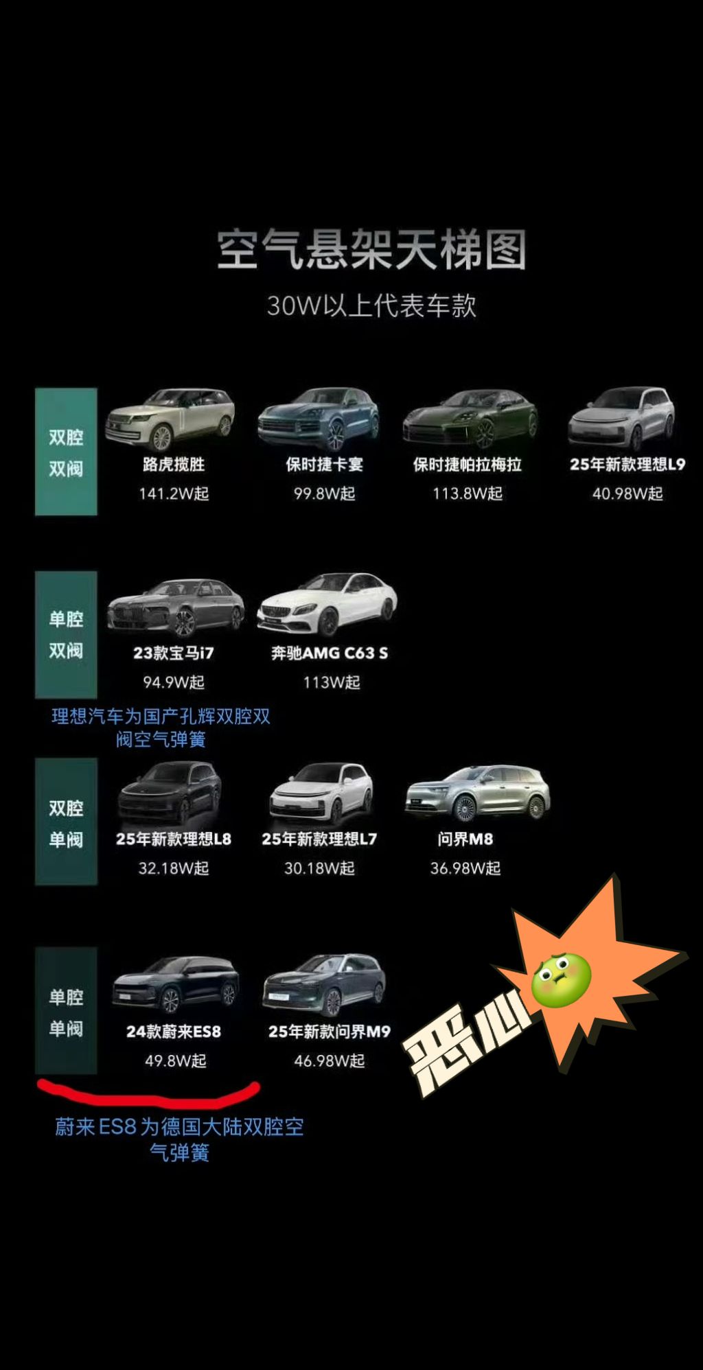 恶心，只有某鸡贼厂才能干出这么恶心的事，我不说大家都知道是谁！说是该厂一个销售做