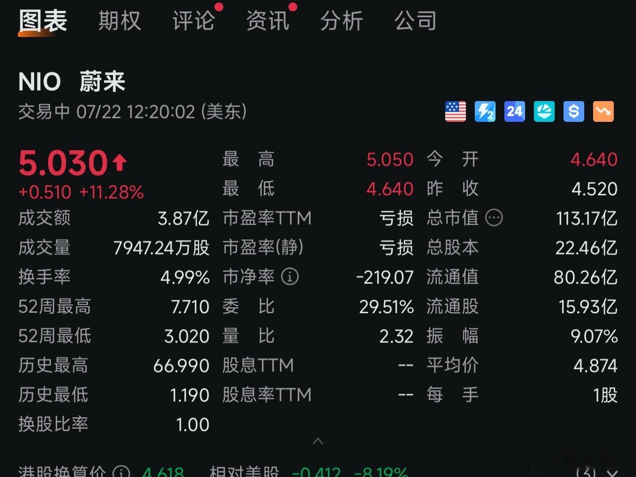 5块来的还是太突然，晚安💤[微笑]电动兄弟​​​