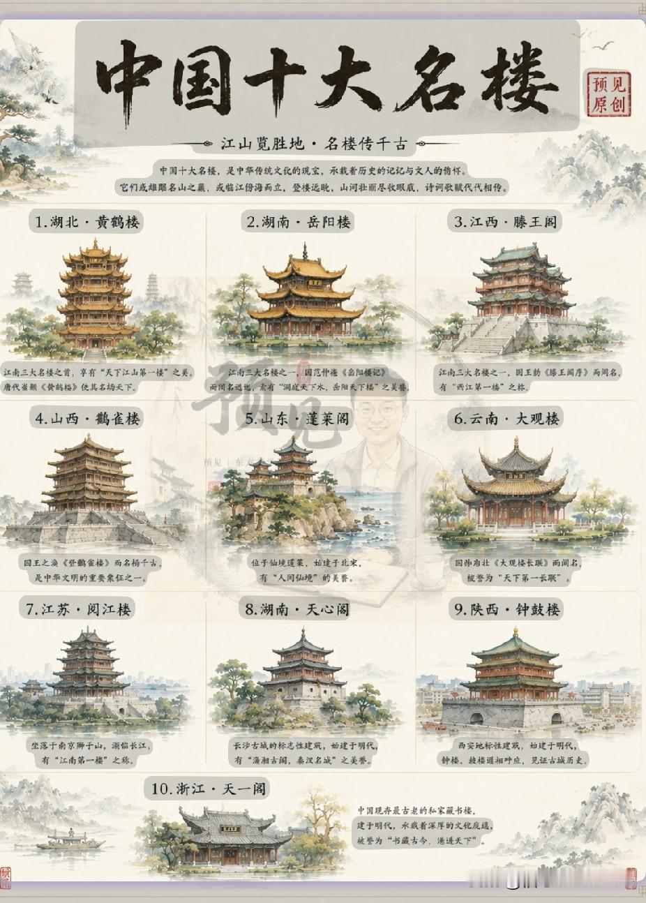 中国十大名楼。