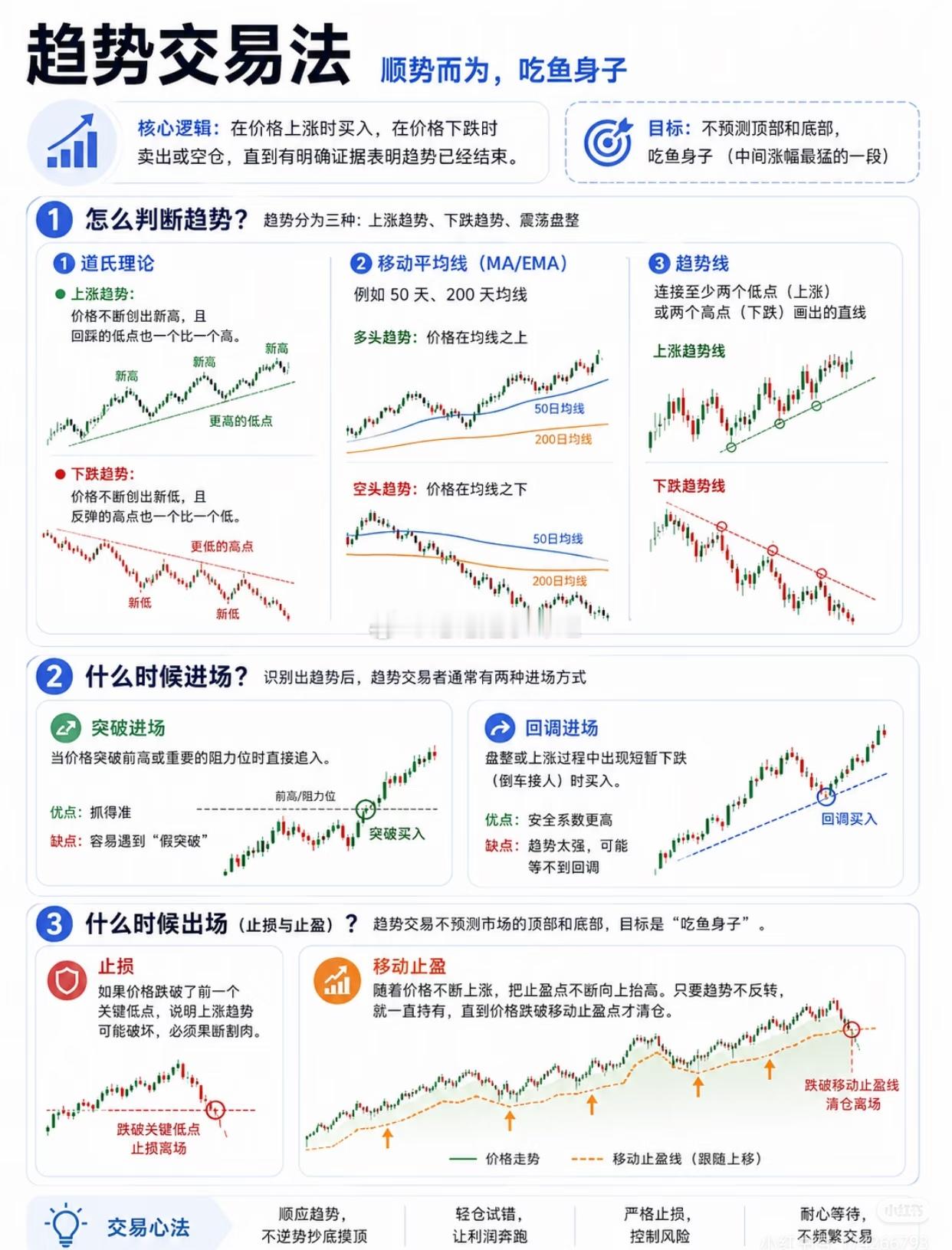 继续学习！股票