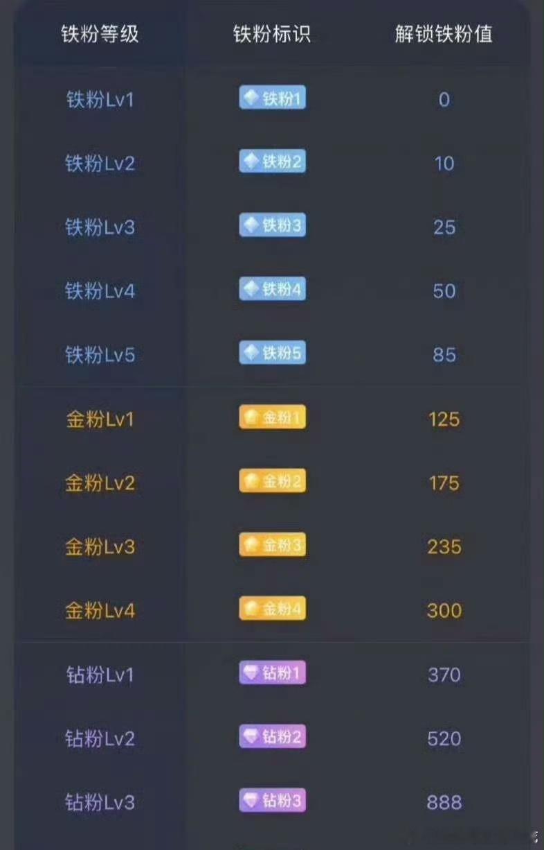 新的一周，新的一月，抢占先机168🌺每日打卡攒能量，铁粉等级节节升！🔥🌺