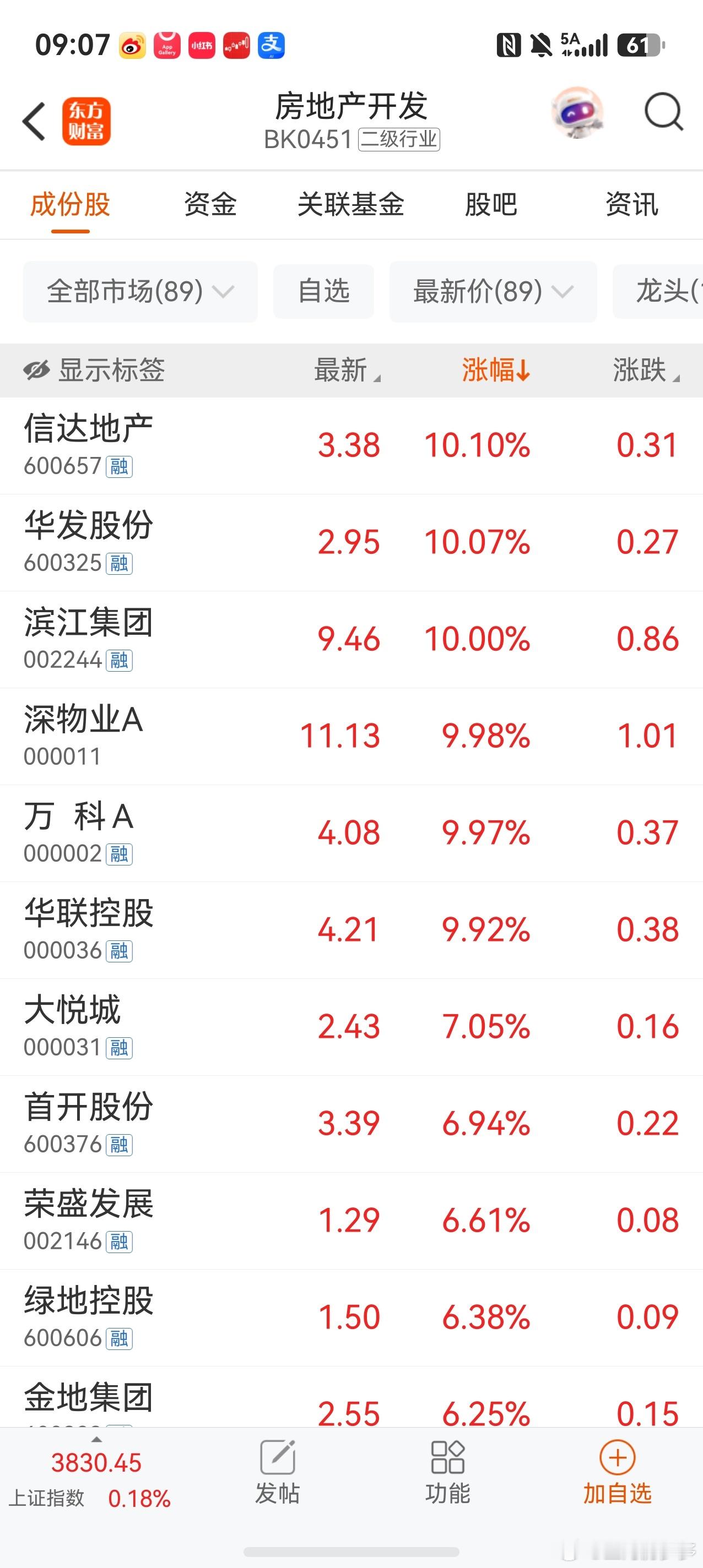 购房贴息150万今天房地产企业涨停不少，万科也拉了涨停，贴息政策，主要针对弱二