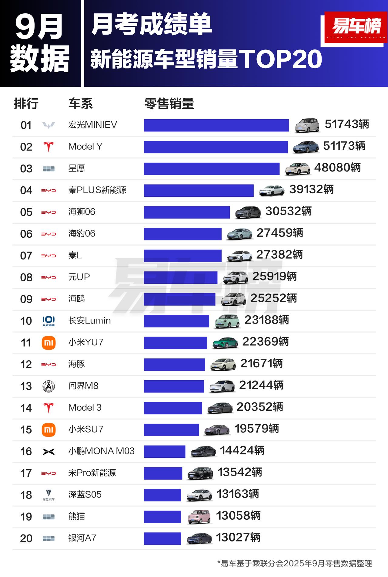 “未来活下来的只有5家”，这榜单上能占到3-4家。
