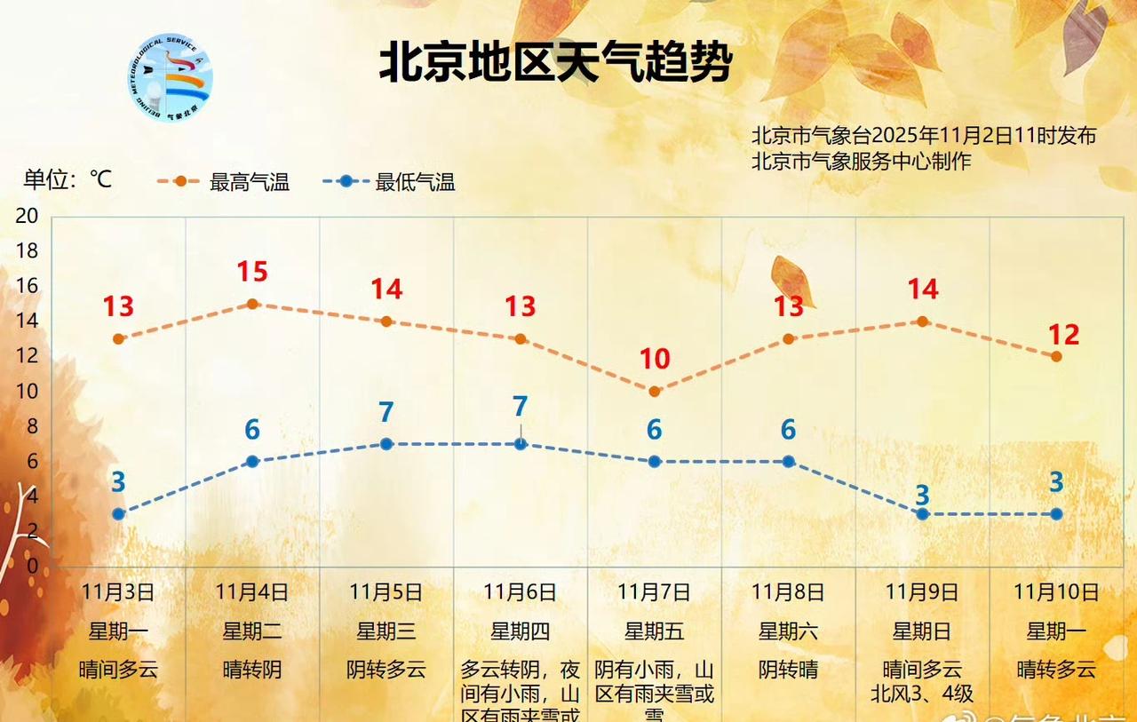雾霾冬雨大风：本周北京三件套雾霾冬雨大风我国即将迎来一次全国性的冷空气过程
