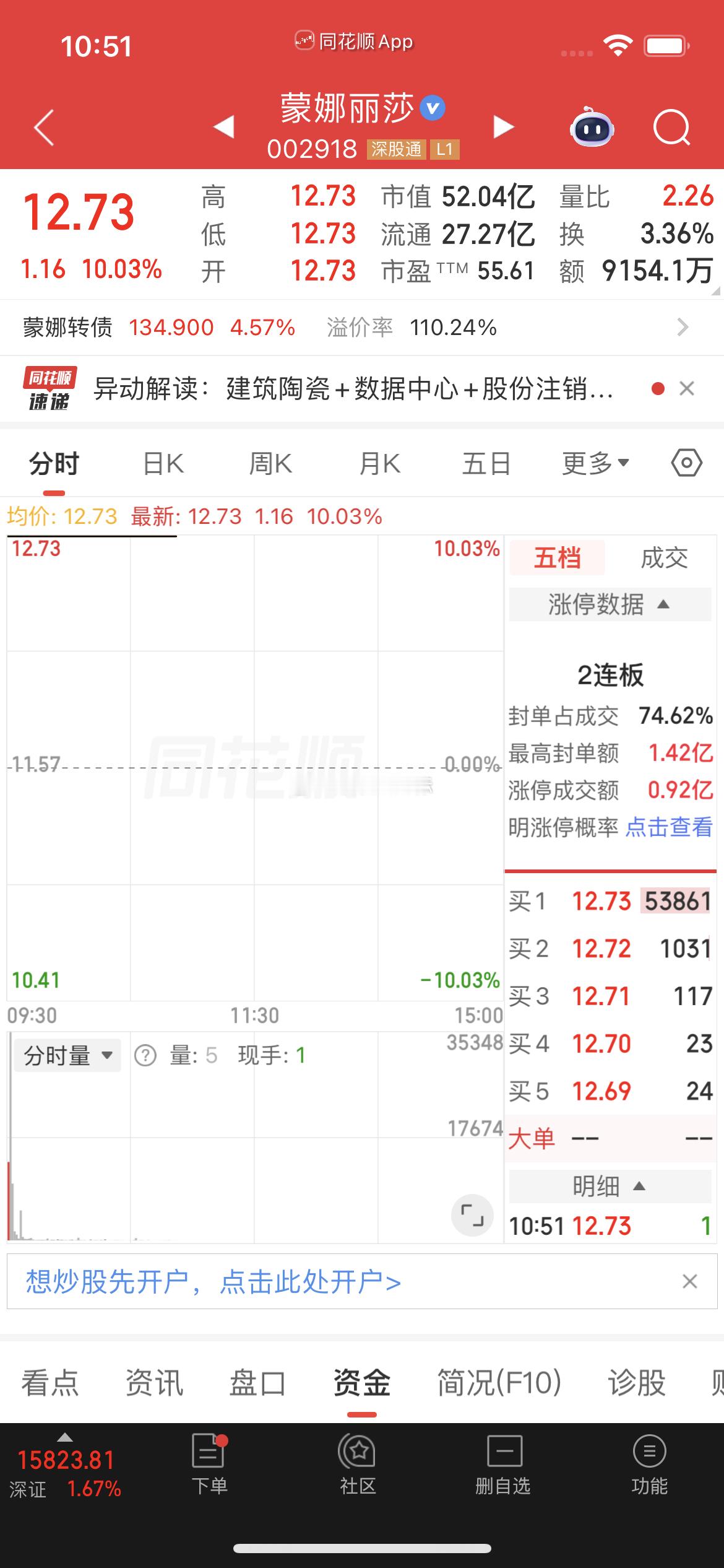 中午就可以开香槟吃鸡腿了，点赞评论178，下一只大长腿准备好了