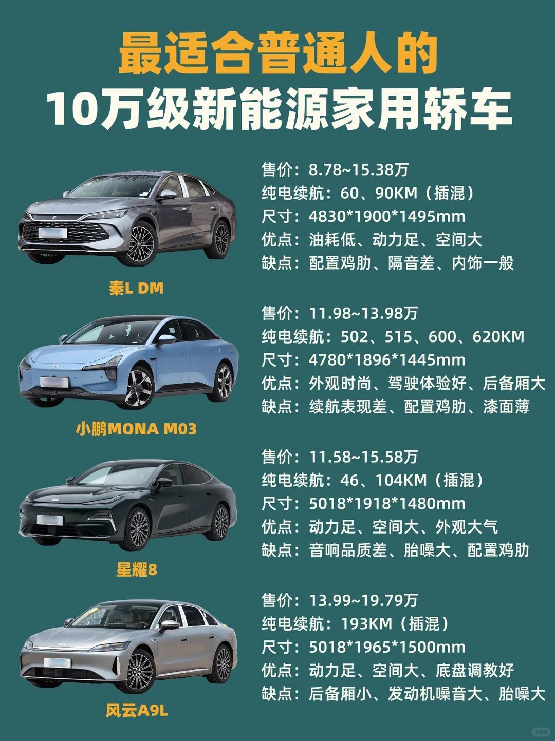 10万出头闭眼冲｜普通人专属新能源轿车推荐作为一名普通打工人，买车的核心诉求就
