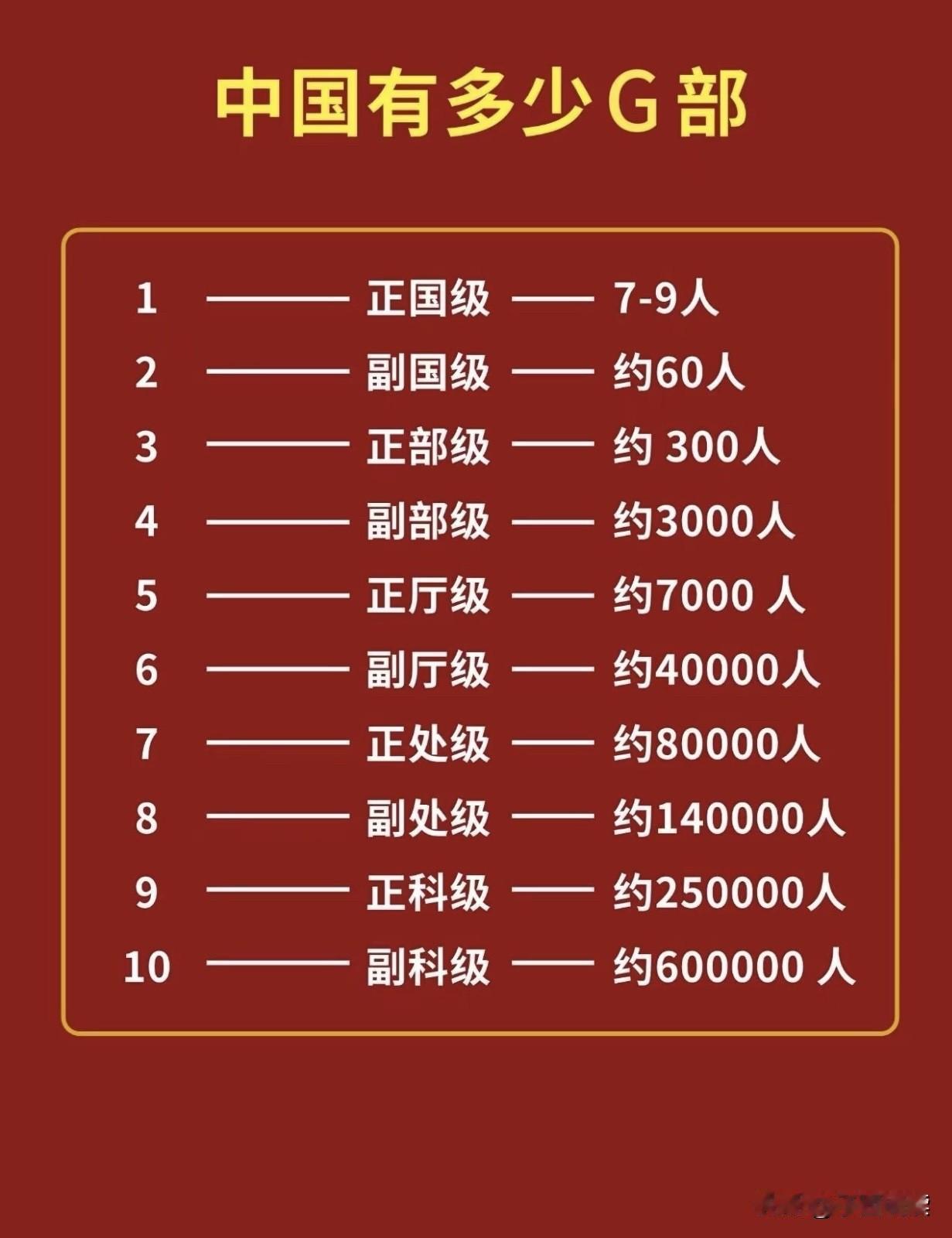 哈哈，刚刚进入体制内，这辈子要是能成为7000分之一，我就心满意足了！