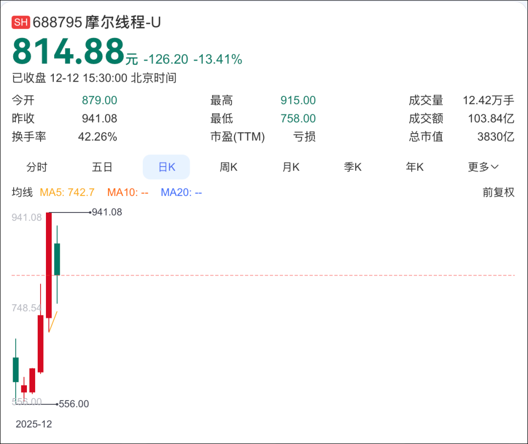 摩尔线程, 紧急回应!