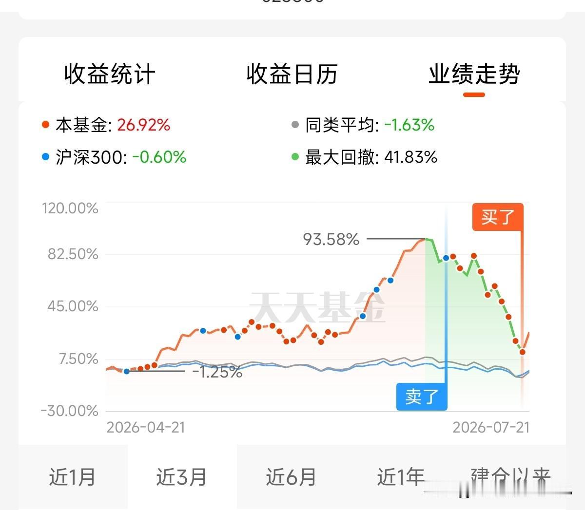 外围芯片大涨，今天我们大A什么剧本？昨天我们的芯片板块大爆发，特别是芯片设备方向