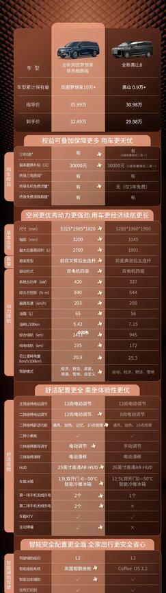 为啥30万了还配个麦弗逊悬架啊…高山的底盘要上岚图梦想家、009的双叉臂五连杆才