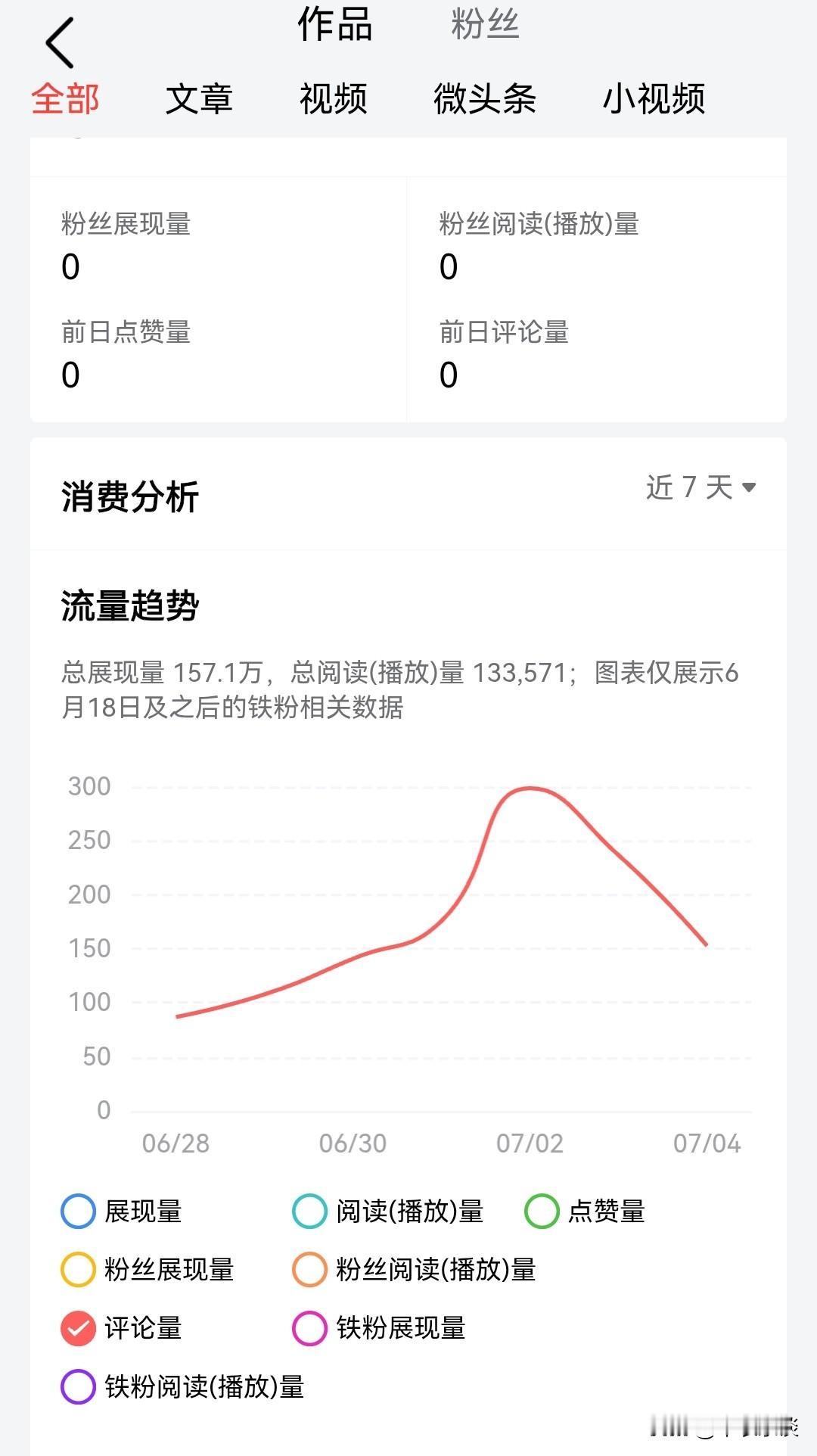 填志愿基本结束了，可以看看自己的数据了。从6.30到7.4，一千多条关于志愿