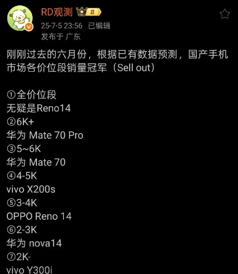 糟糕，怎么在这个榜单上没看到小米呢？在6000以上的价位，销冠不是小米。在