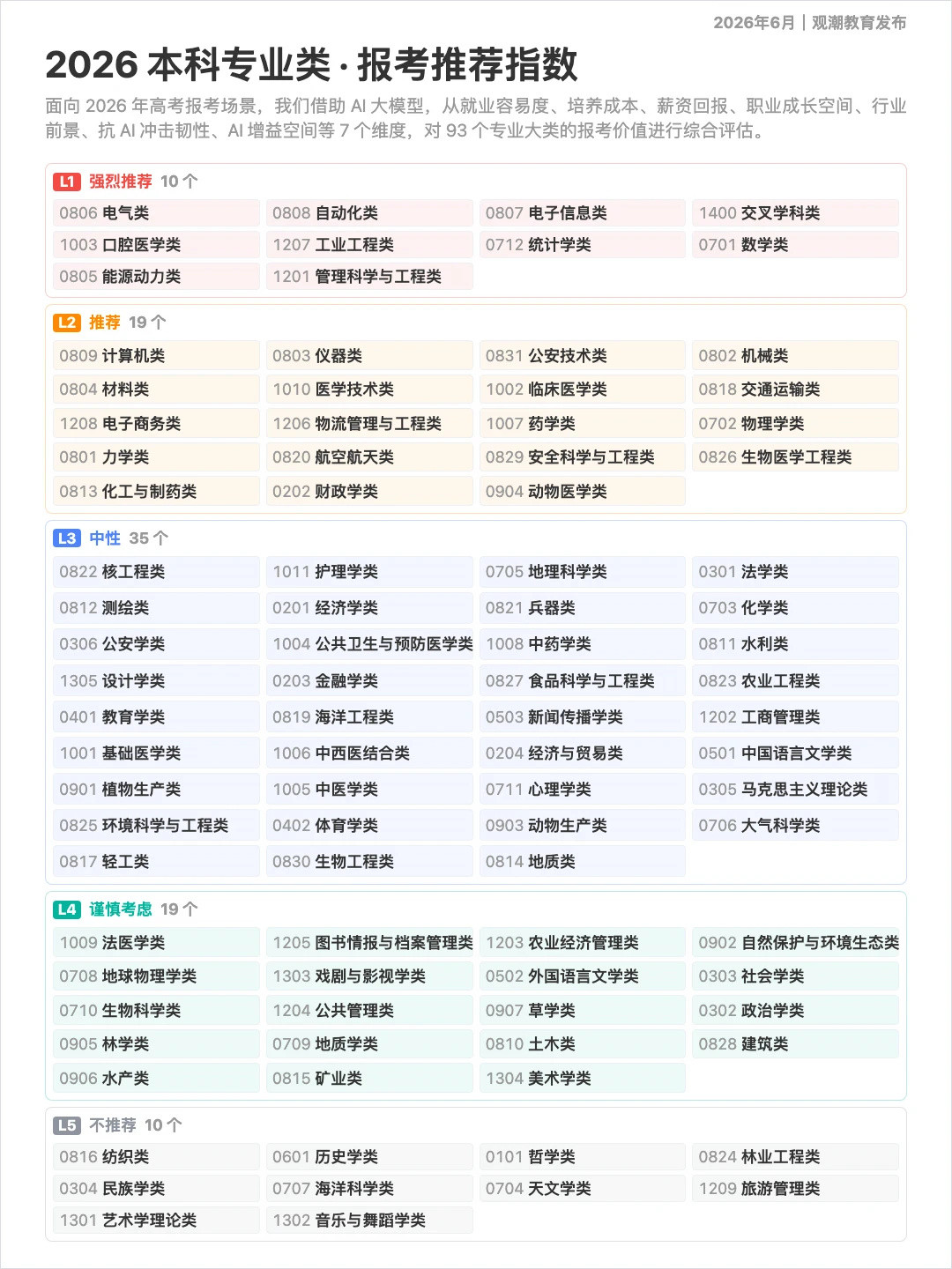 2026高考志愿填报：智能驾驶赛道爆发，AI正在"杀死"哪些专业？ 2...