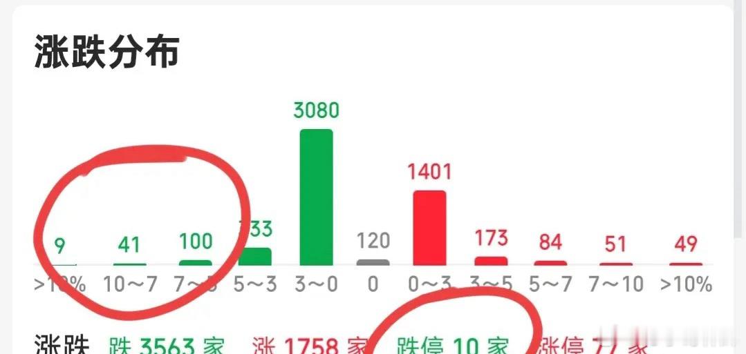 明天还要继续分歧，又会有不少资金抢跑了，炒个股炒出了逃荒的感觉，一直在奔走的路上