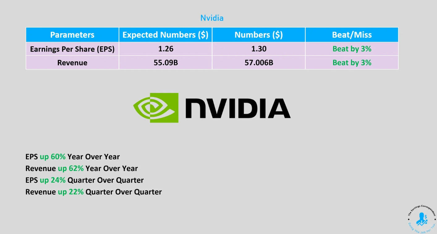英伟达公布Q3财报，不夸张的说，这份财报基本给AI的投资周期续命到2026年了。