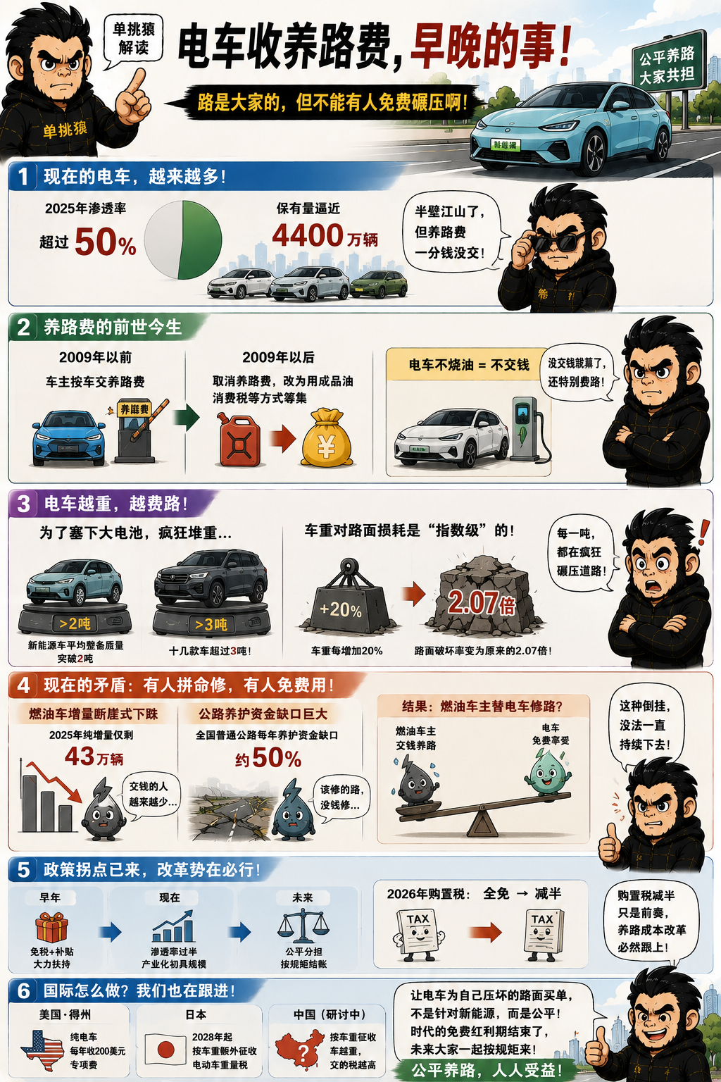 向电车收养路费，我觉得是早晚的事儿。