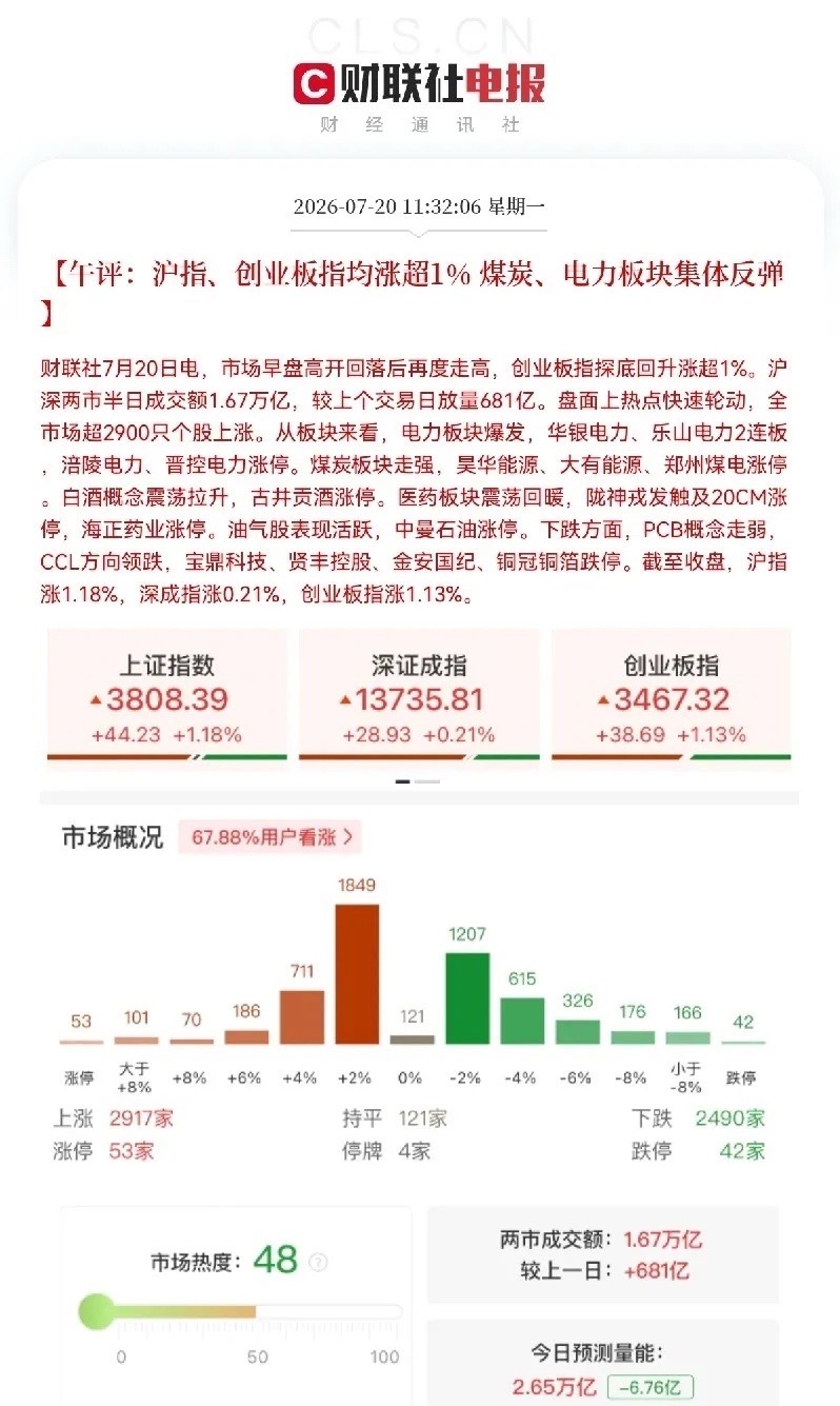 好好好！顶住了，今天轮到A股做大哥了，韩股大跌4.31％，日股大跌4.03％，唯