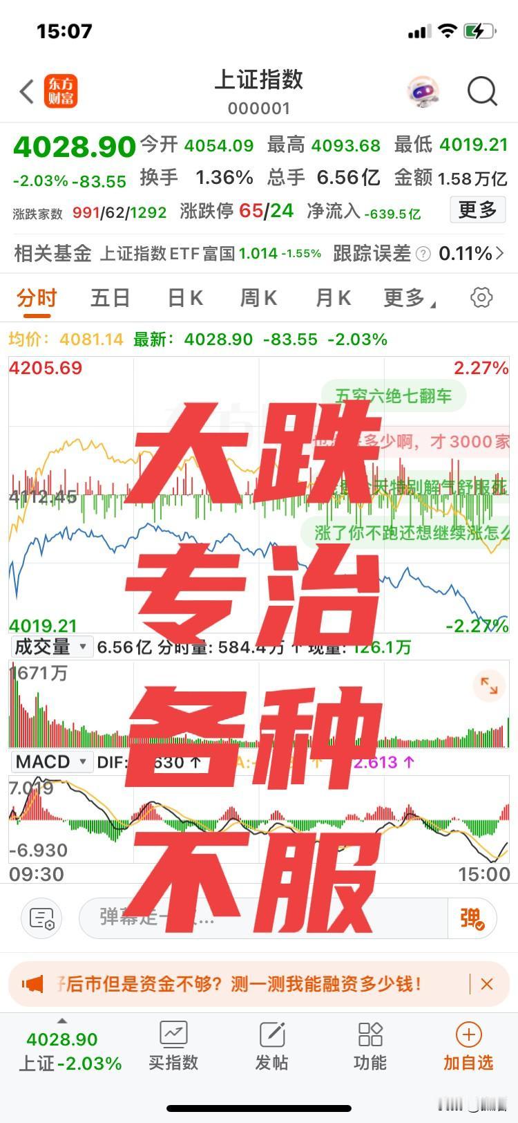 大跌！暴跌！上证指数又临4000点！创业板暴跌近6％！个股血流成河！大