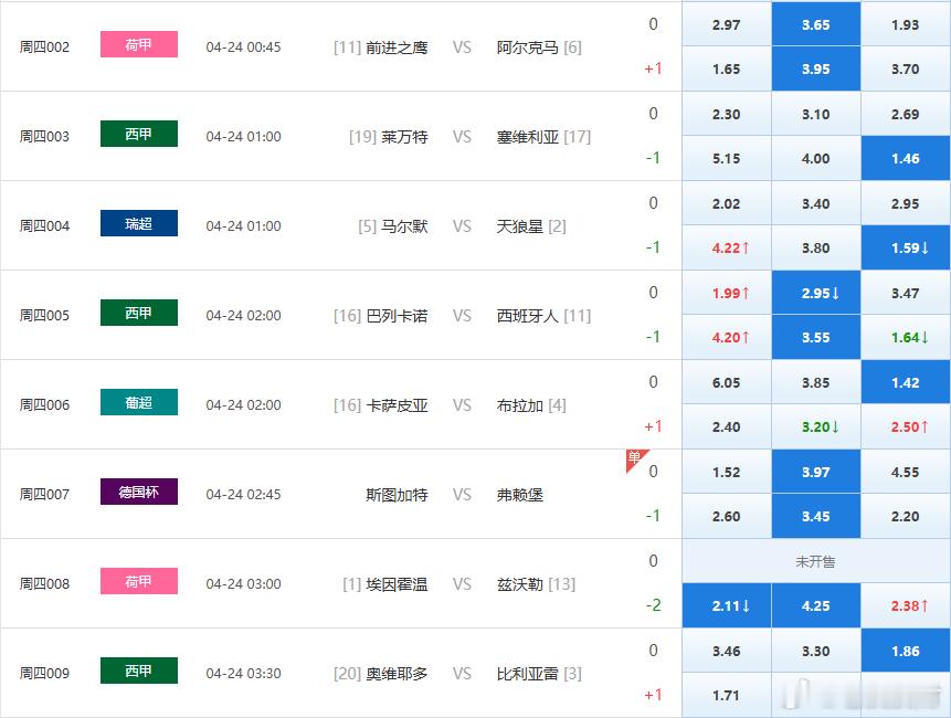 8️⃣中6️⃣，昨日预测足球预测