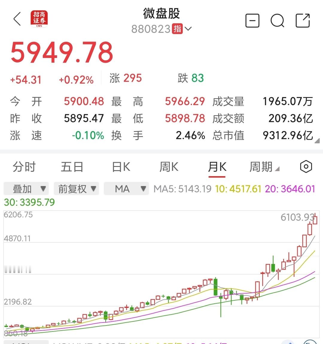 中国特色的小盘泡沫瞎炒现象，什么时候破灭？风险提示要经常搞微盘股等中小盘股，不是