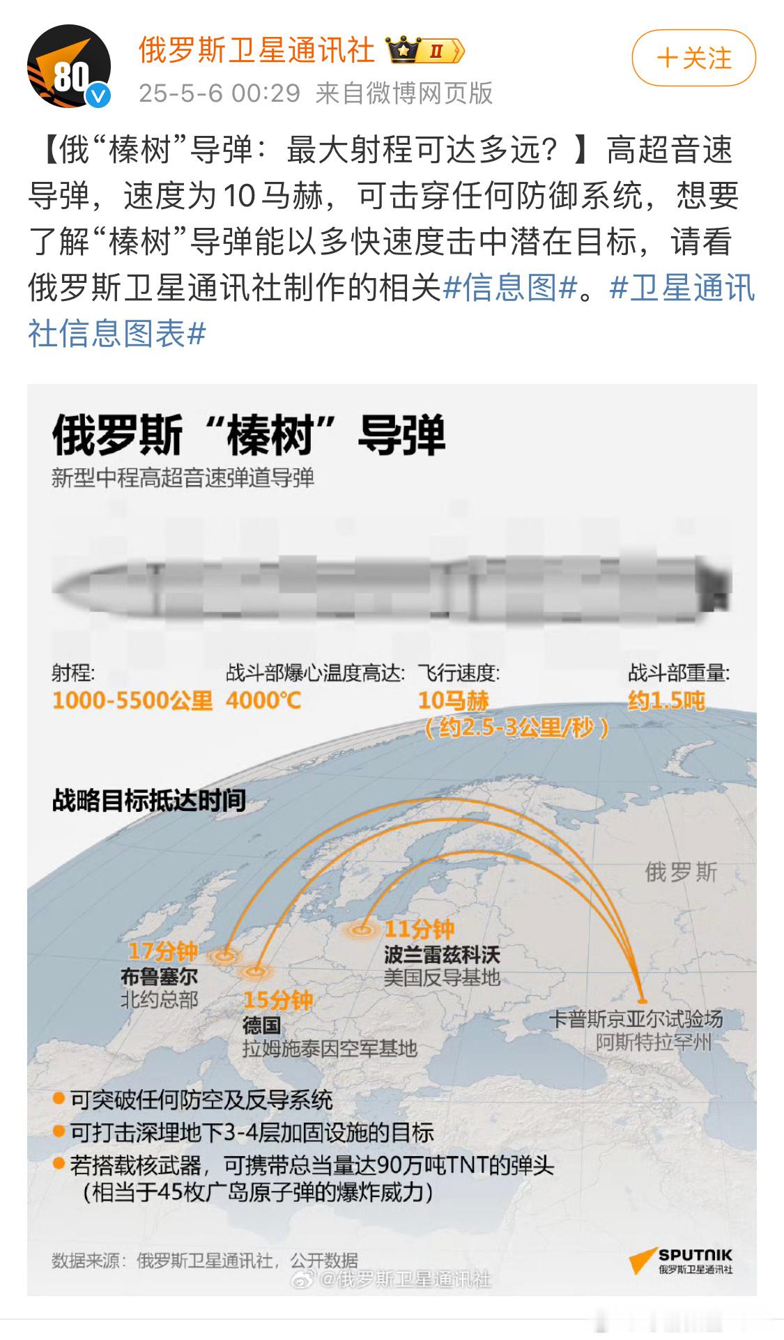 每天认识一件兵器日耳曼赢学烽火问鼎计划目前看俄超定义就是某一段飞行速度大于5马