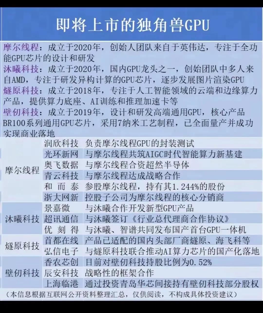 揭秘国产独角兽GPU企业，未来科技新宠！