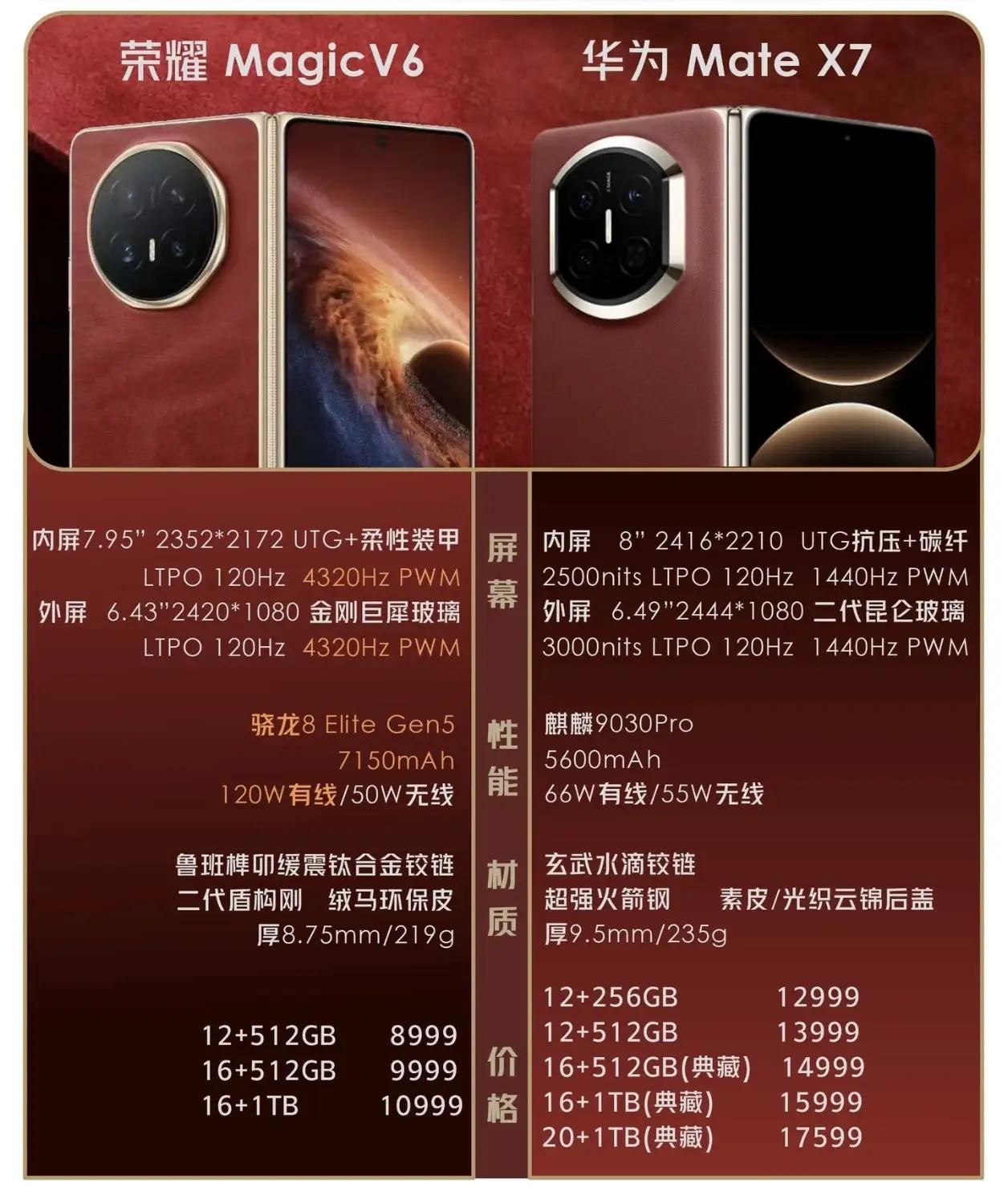 华为估计都没想到！荣耀这次堆料也太激进了😂荣耀MagicV6硬件直接拉满，