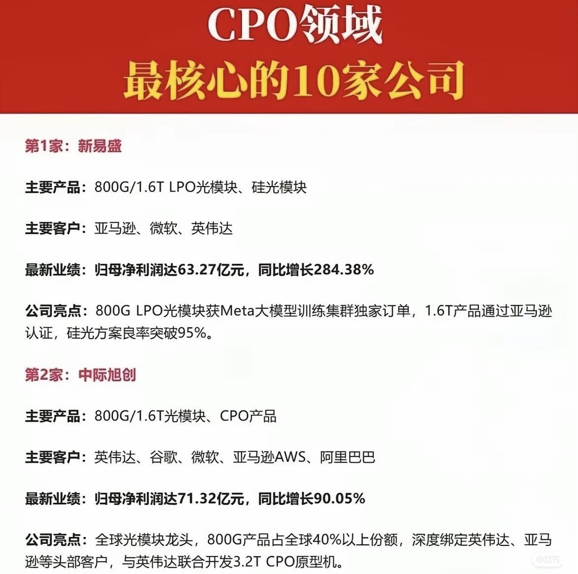 CPO领域最核心的10家公司情况：第1家新易盛，主要产品有800G/1.6T