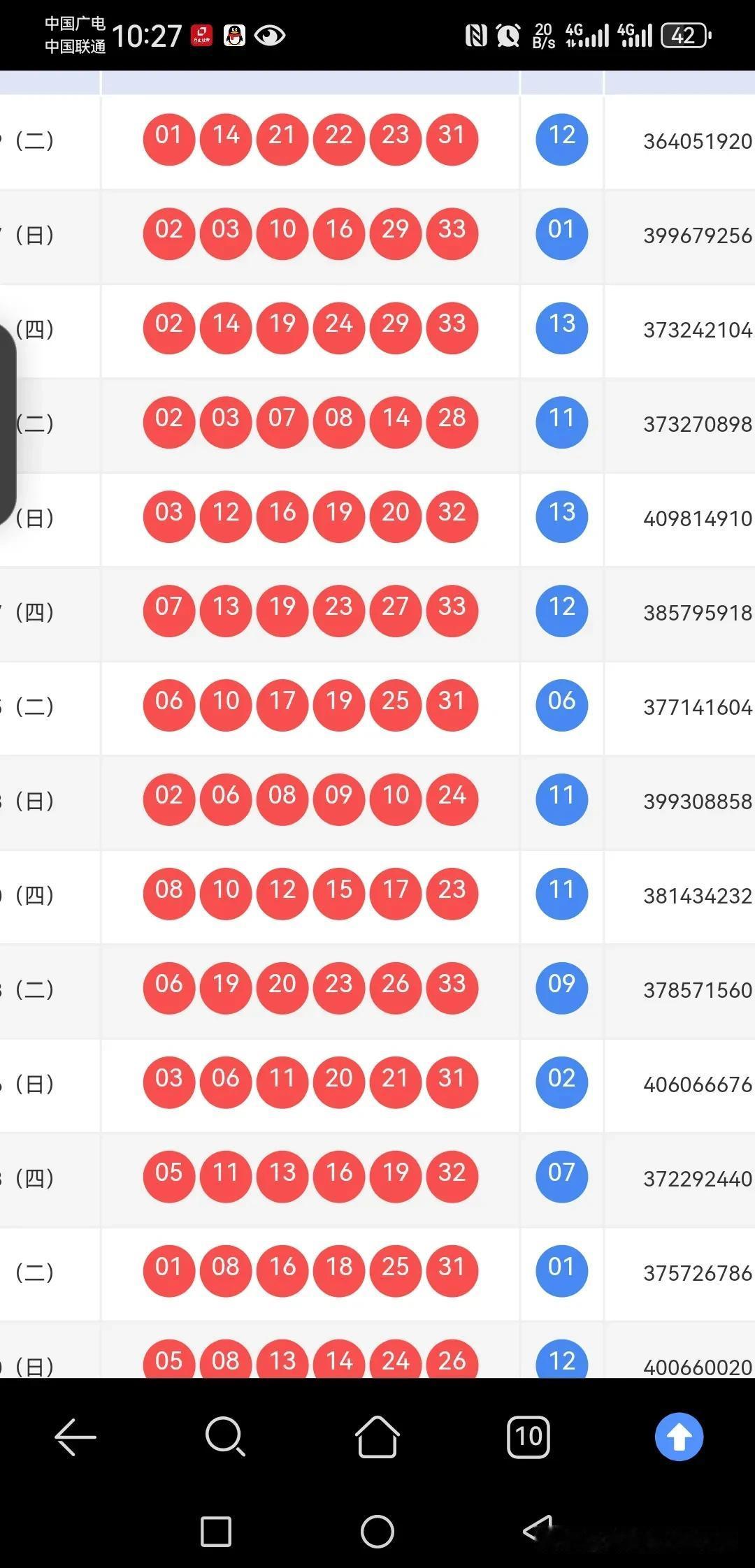 出号风格突变，下期双色球会怎么出？上期开出01142122233