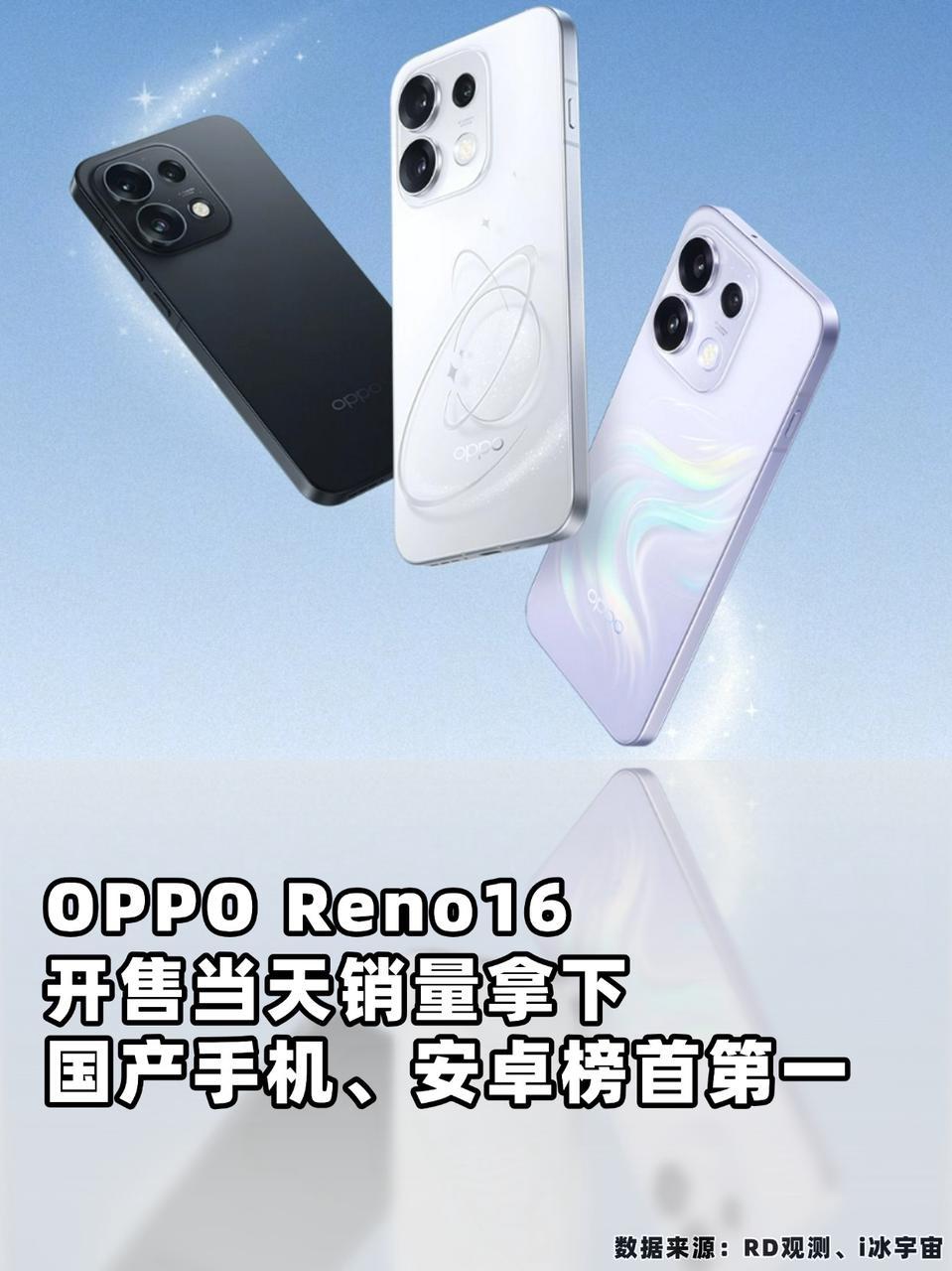 开卖前就知道这一代OPPOReno16系列销量肯定猛，毕竟逆势还增配，在同档竞