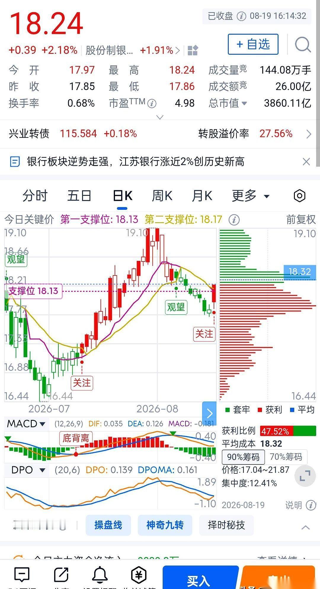 现价定格在18.24元的兴业银行，最近在资本市场上悄悄布下了一套连环局。不是常