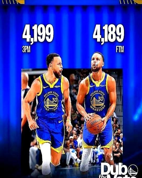 库里三分反超罚球2026年1月14日，勇士官方更新：库里三分4205记，