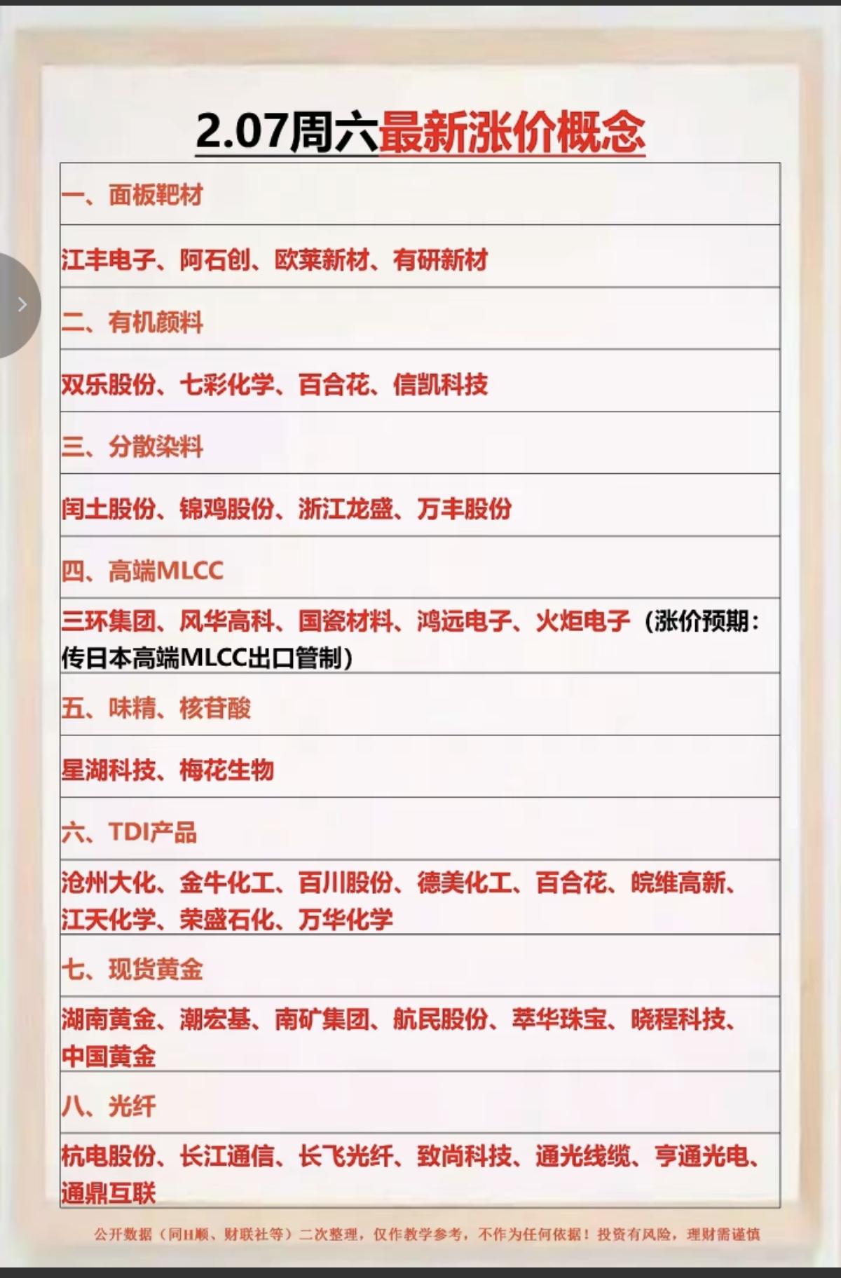 2.8周日化工品：最新涨价概念！1.面板靶材2.有机颜料3.分散染料