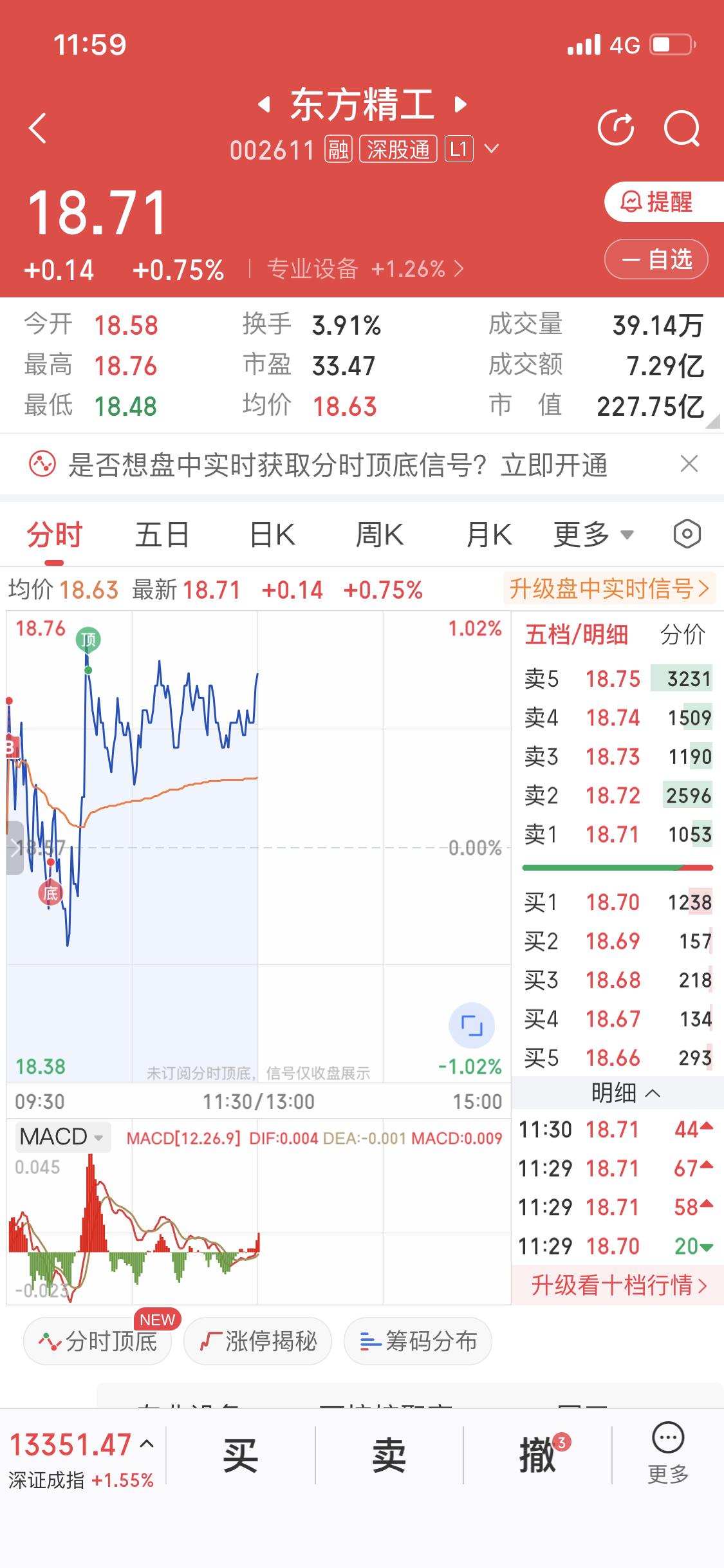 12月8日早盘我果断买入了东方精工。当时看着盘面，就感觉这股有搞头，后面大