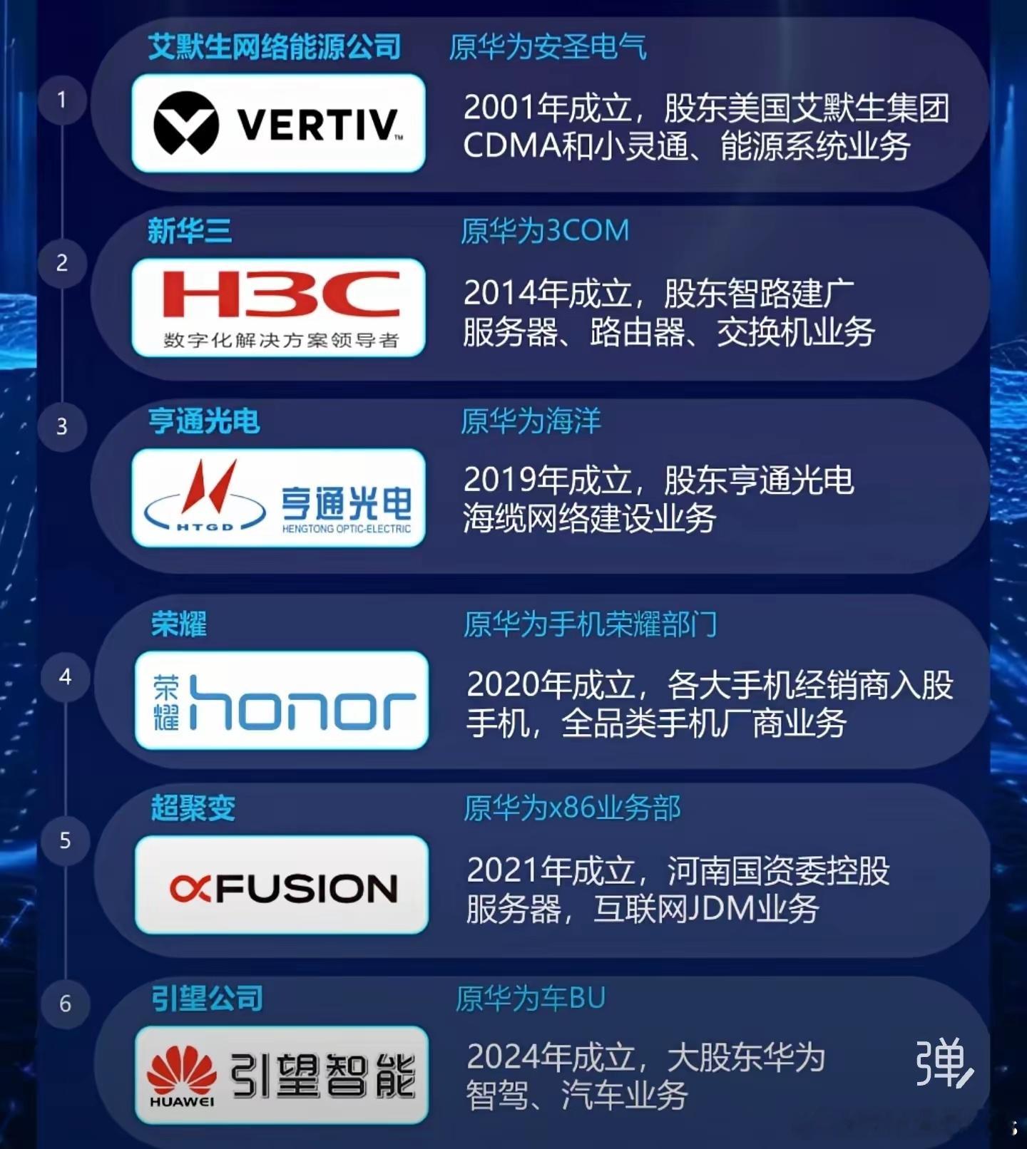 华为的随便一个产品线，出来都是一个细分领域的龙头