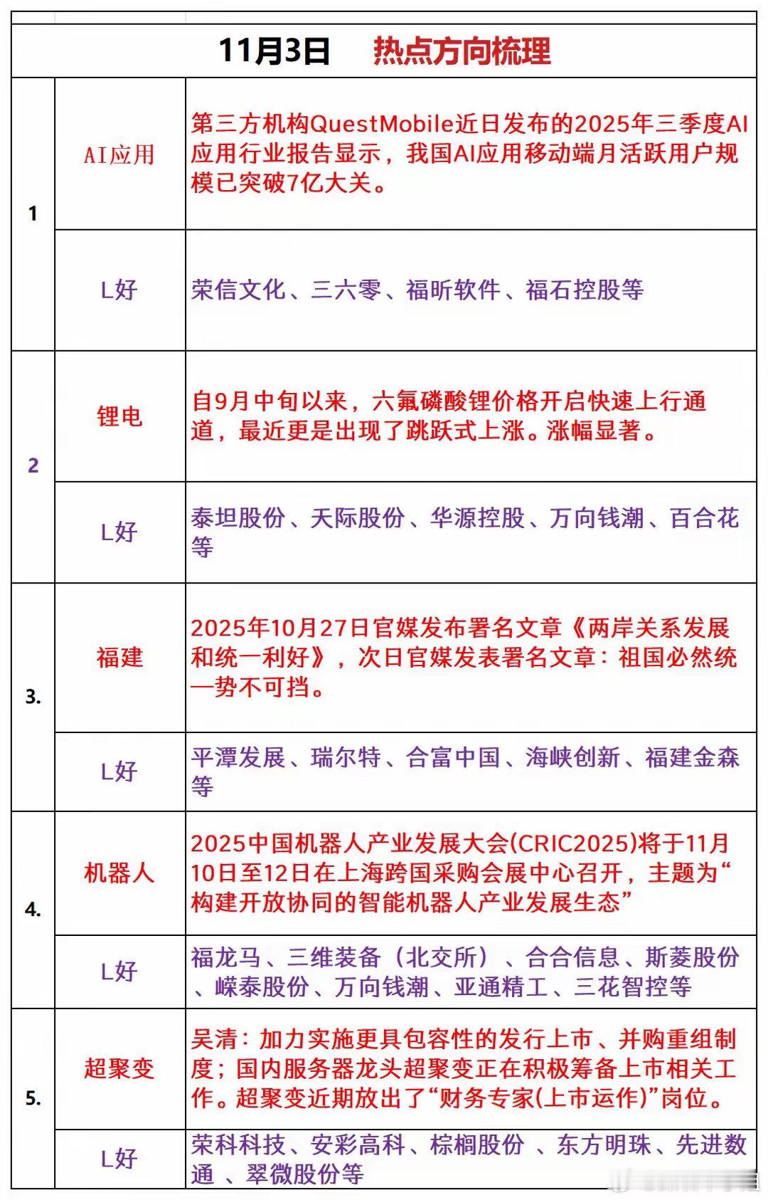 周一板块热度​​​