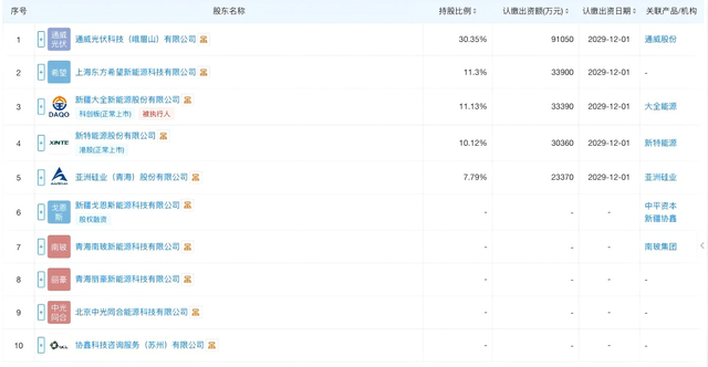 关于“多晶硅收储平台” 大全能源最新回应!