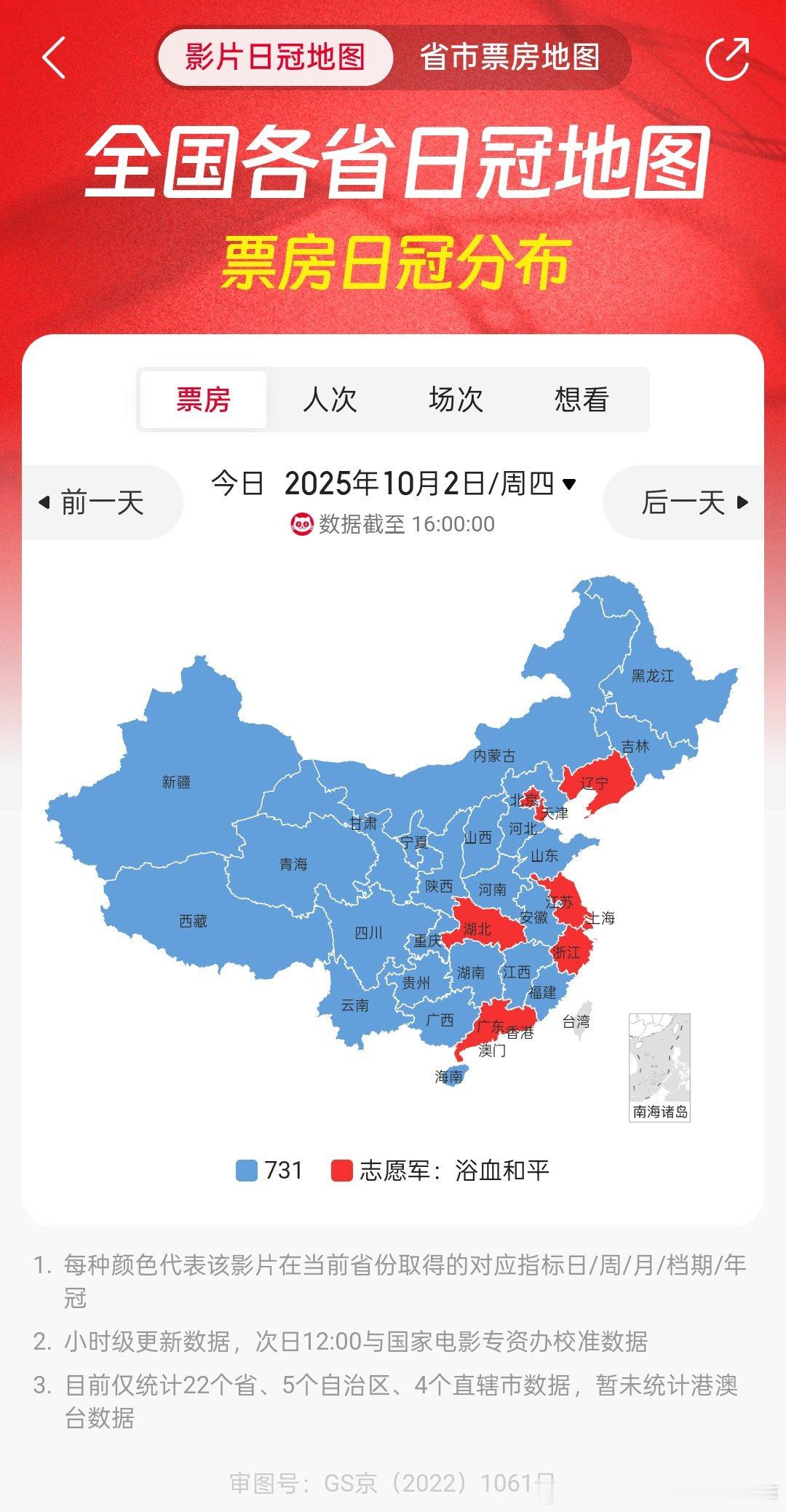 《731》票房很猛啊！​​​