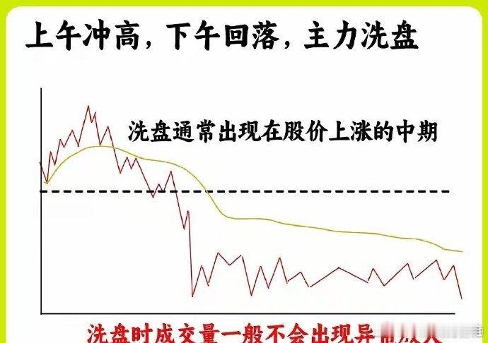 一姐给大家总结了7条分时图口诀，也并不是绝对的，各位股友做个大致的参考1，早上低