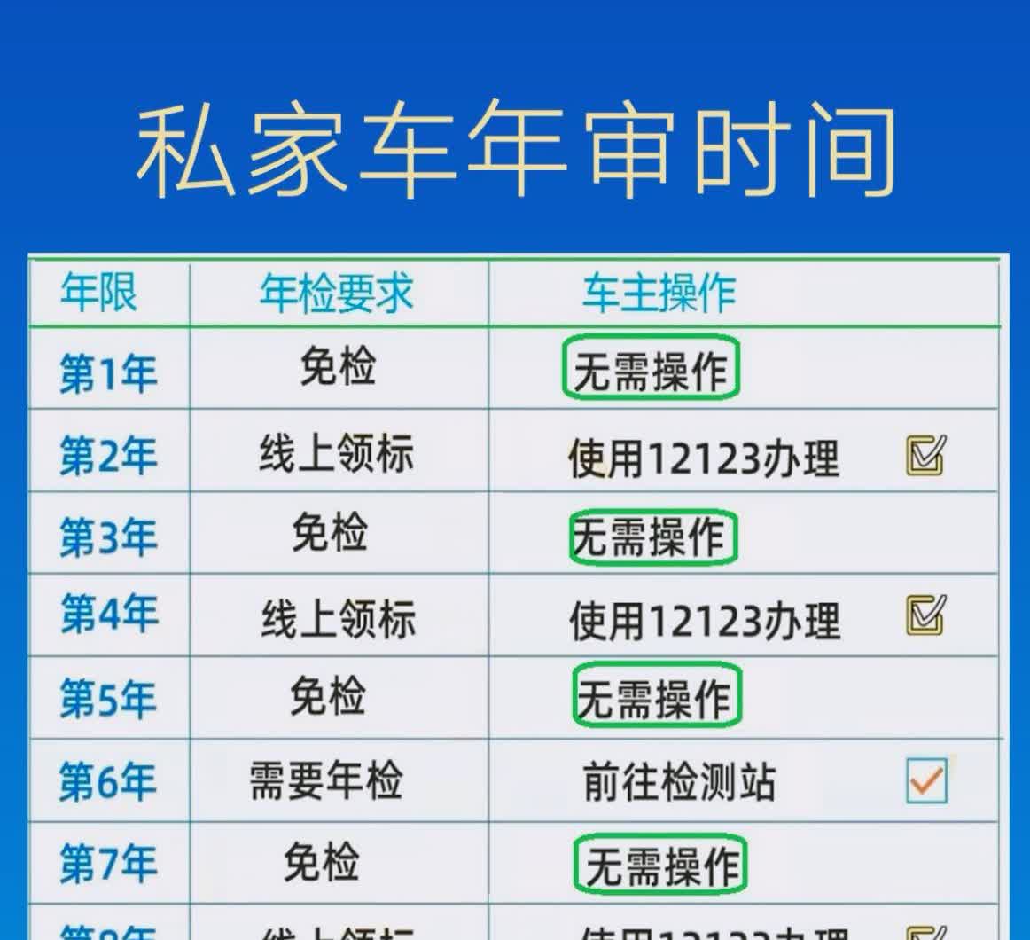 私家车主必知！年审时间与操作全攻略！私家车在日常生活中扮演着重要角色，而年审是每