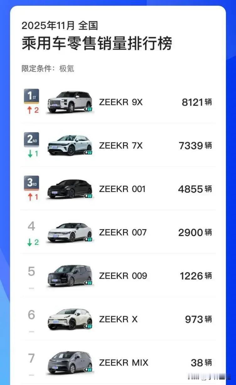 极氪：“腾势兄弟，你的梦想，我正在加快步伐帮你实现！”话说，虽然极氪的技术没有