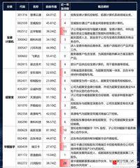 今晚有两个重组的复牌重磅公告，尤其是慧博云通收购宝德计算机！很多人在吹国产服务器