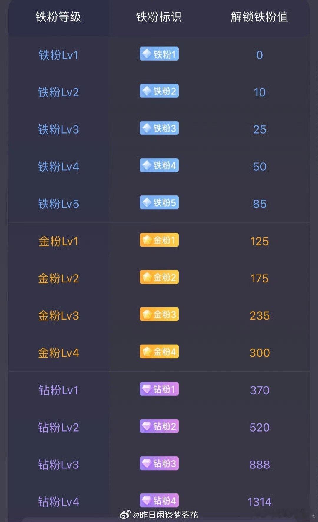 朋友们早上好呀，在线的评论888可以看到你的铁粉等级[玫瑰][玫瑰][玫瑰]​